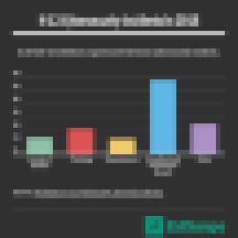 2018 k-12 cybersecurity incidents 2018 k-12 cybersecurity incidents