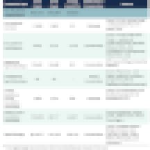 Credential Engine: Counting U.S. Postsecondary and Secondary Credentials Credential Engine: Counting U.S. Postsecondary and Secondary Credentials