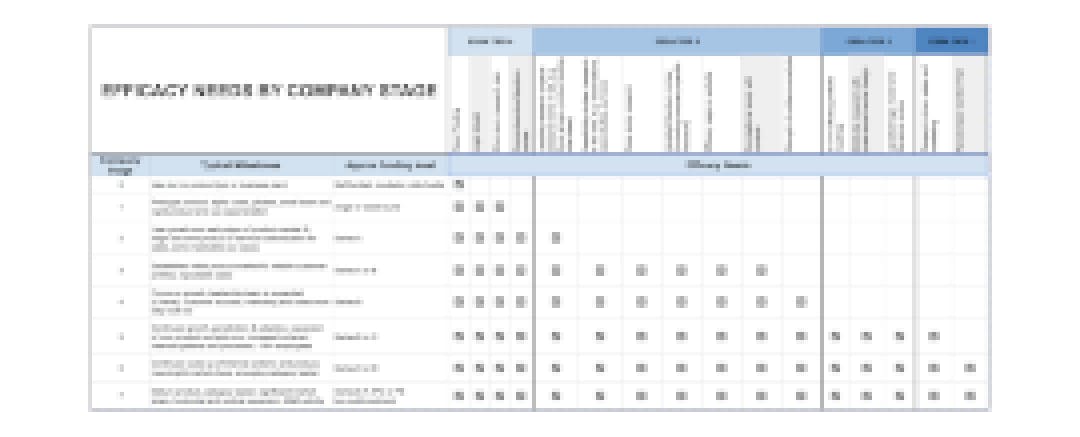 Edtech Efficacy Needs by Company Stage Edtech Efficacy Needs by Company Stage