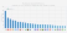 Top grossing education apps, per SensorTower Top grossing education apps, per SensorTower