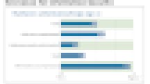 EDUCAUSE 2021 Horizon Report: Information Security Edition EDUCAUSE 2021 Horizon Report: Information Security Edition
