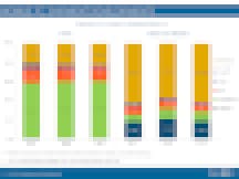 Futuresource report: K-12 mobile device shipment breakdown Futuresource report: K-12 mobile device shipment breakdown