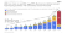 graph of rise of OPM deals by colleges