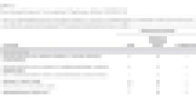 RAND remote learning survey RAND remote learning survey