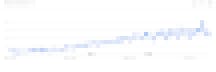 Empathy trending over time Empathy trending over time